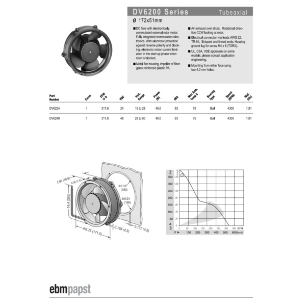 DV 6224 EBMPAPST FAN - Görsel 2